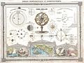 1852 Vuillemin Astronomical and Cosmographical Chart - Geographicus - Cosmographique-vuillemin-1852.jpg