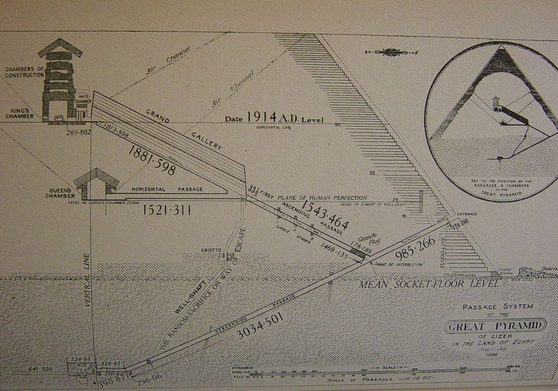 File:1914pyramidchart.jpg