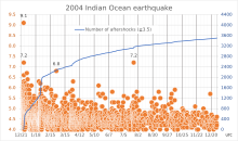 2004 Indian Ocean Earthquake And Tsunami Wikipedia