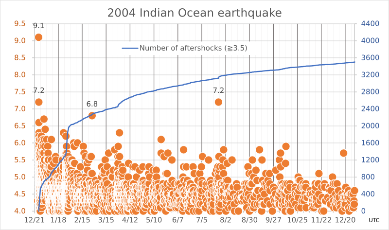 File:2004 Indian Ocean earthquake.svg