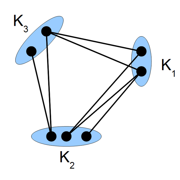 File:3partitegraphn.png