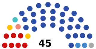 <span class="mw-page-title-main">Kursk Oblast Duma</span> Regional parliament of Kursk Oblast, Russia