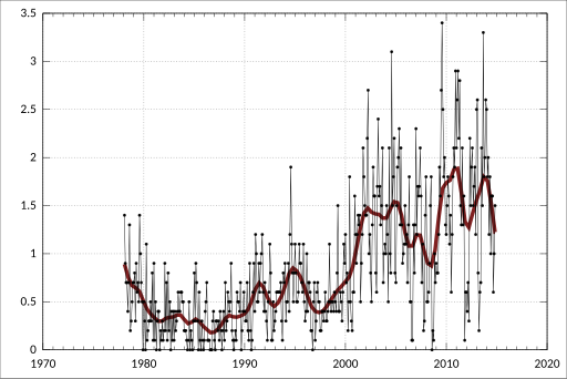 File:ABS-6291.0.55.001-LabourForceAustraliaDetailed ElectronicDelivery-LabourForceStatusBySocialMaritalStatusAgeSex-NotInLabourForce-Married-15 19Years-Males-A91785J.svg