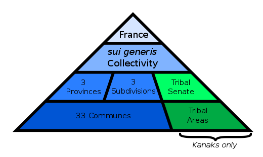 Pyramid graph illustrating the administration of New Caledonia