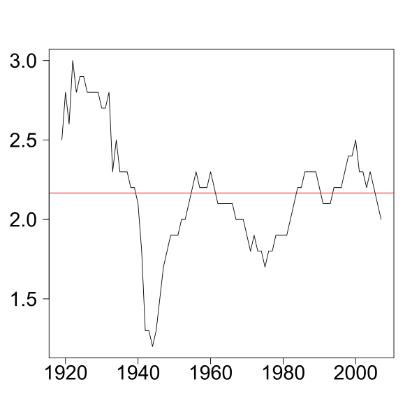 File:Advertising as a percent of Gross Domestic Product in the United States.svg