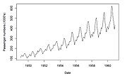 Thumbnail for Trend periodic nonstationary processes