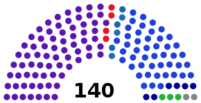 Albania Parliament2001-2005.svg