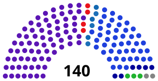 Albaniens parlament2001-2005.svg