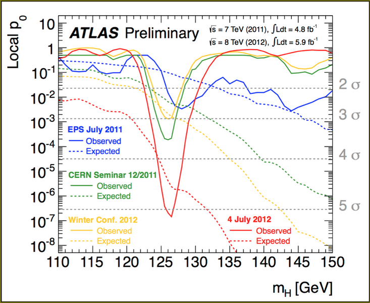 File:Atlas ROOT plot.png