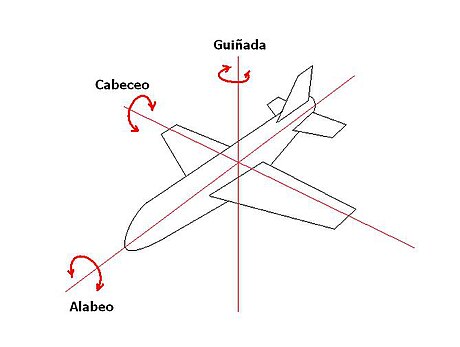 Ejes del avión