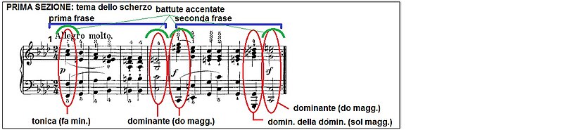 Beethoven Sonate pour piano de mov2 01.JPG