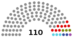 Belarusian Parliament Structure September 2016.svg