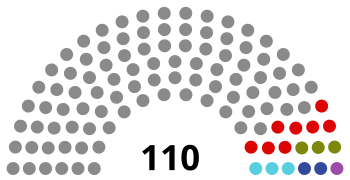 Estructura del parlamento bielorruso Septiembre 2016.svg