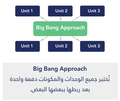 تصغير للنسخة بتاريخ 12:41، 12 أبريل 2021