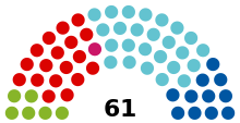 Bundesrat Österreich (current composition).svg