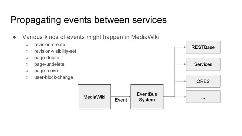 File:CREDIT EventBus System Overview.pdf