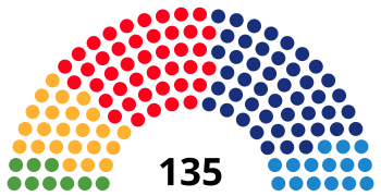 CataloniaParliamentDiagram2003.svg