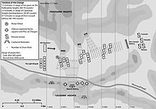 Timeline of the charge from Forgotten Heroes: The Charge of the Light Brigade (2007). Charge Timeline.jpg