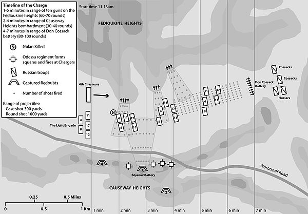 Timeline of the charge from Forgotten Heroes: The Charge of the Light Brigade (2007).