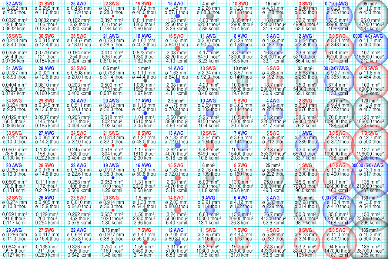 wire sizes with color