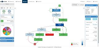 <span class="mw-page-title-main">Conformance checking</span>