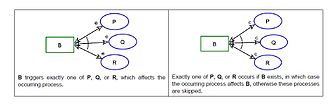 Control-modified link fans Control-modified link fans.jpg