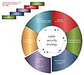 Cybersecurity Strategy CS5L Capability Maturity Model CMM.jpg