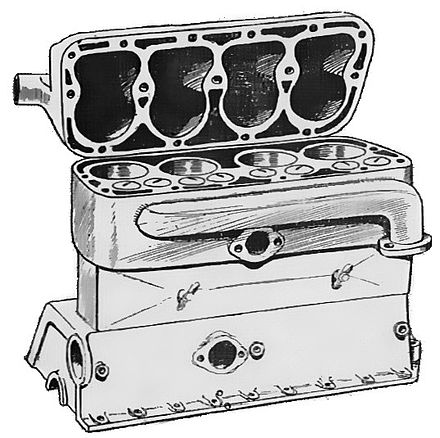 A flathead engine with integral cylinder bank and crankcase. The head is tipped upward to reveal the deck. This example is typical of engines of the 1930s through 1950s. Cylinder block and head of sidevalve engine (Autocar Handbook, Ninth edition).jpg