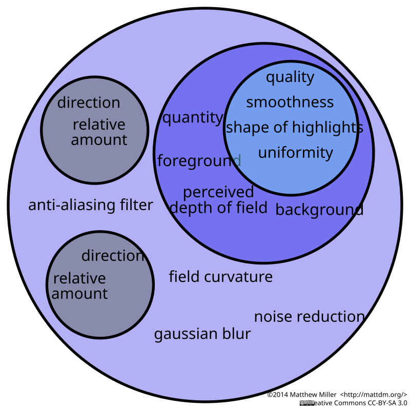 Related field