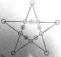File:Die Gartenlaube (1899) b 0804_a_5.jpg Magisches Pentagramm