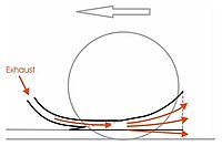 The blown diffuser worked by directing the exhaust gases through the rear diffuser, speeding up the air passing through & generating more downforce. The arrow above the wheel indicates the direction the car is travelling. Diffuser Schematic.jpg