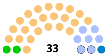 Consiglio municipale di Digne-les-Bains 2020.svg