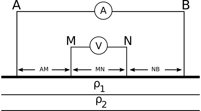 File:Dispositivo wenner.svg