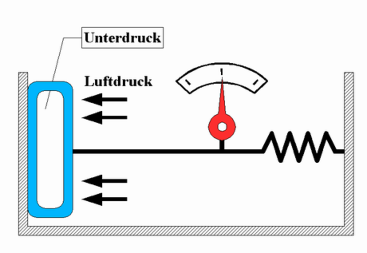 Dosenbarometer