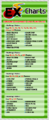 Pop'n music 8 Ex pointscore table.