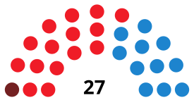 ElcheC CouncilDiagram2003.svg