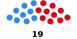 Elecciones en la provincia de Santa Fe de 1983