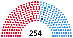 Legislativní volby v Argentině v roce 1985