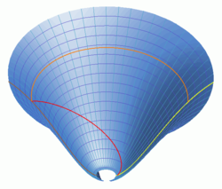 Two views of an isometric embedding of part of the visible universe over most of its history, showing how a light ray (red line) can travel an effective distance of 28 billion light years (orange line) in just 13.8 billion years of cosmological time. (Mathematical details)