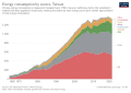 Thumbnail for version as of 12:48, 5 March 2022