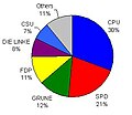 European Election results 2009 in Germany.jpg