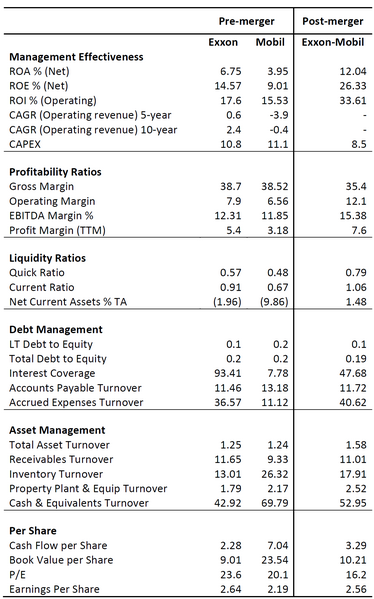 File:Exxon Mobil ratios comparison.png