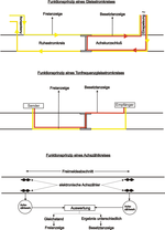 Vorschaubild für Gleisfreimeldeanlage