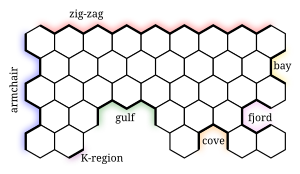 Spin chemical physics of graphene