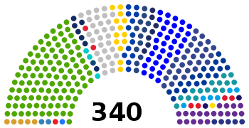 Elecciones municipales de Guatemala de 2019