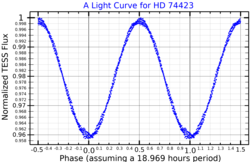 HD74423LightCurve.png