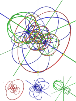 Hypersphere Stereographic projection
Parallels (red), meridians (blue) and hypermeridians (green). Hypersphere coord.PNG