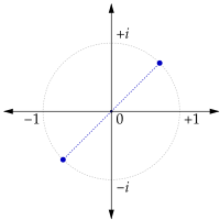 The Complex Number i is NOT the square root of negative one! (TANTON  Mathematics) 