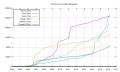 Thumbnail for version as of 20:06, 25 October 2016