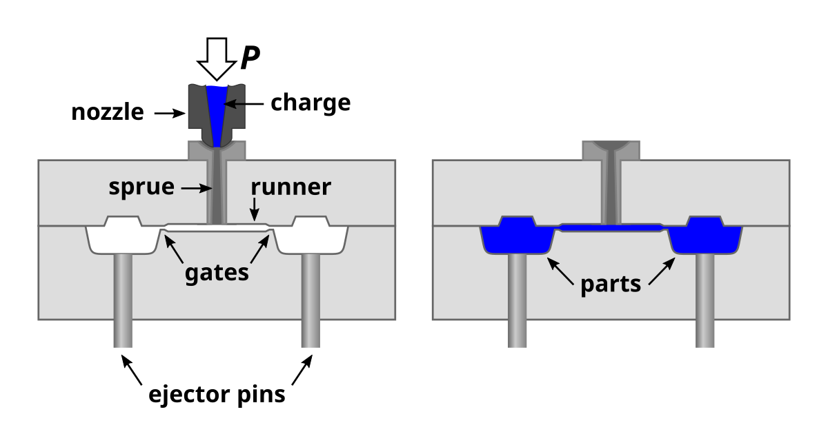 Mold inserts for injection molding prototype applications